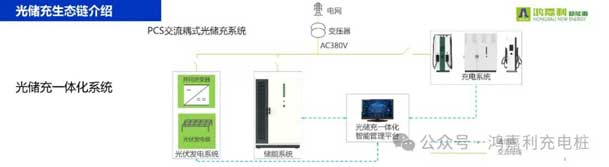 球探携手共创：赋能生态合作，共创光储充高质量发展新纪元(图9)