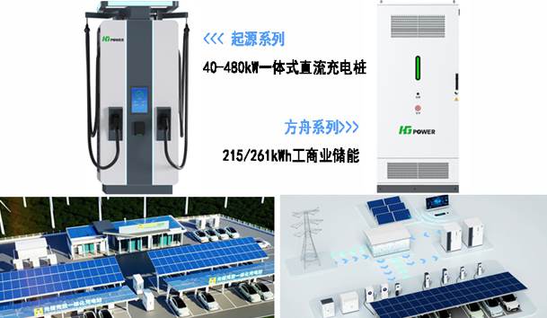 全球共振·零碳同行|球探全新光储充方案闪耀RE+2025(图3)